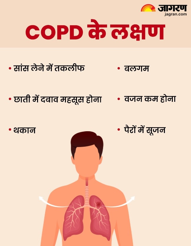 COPD